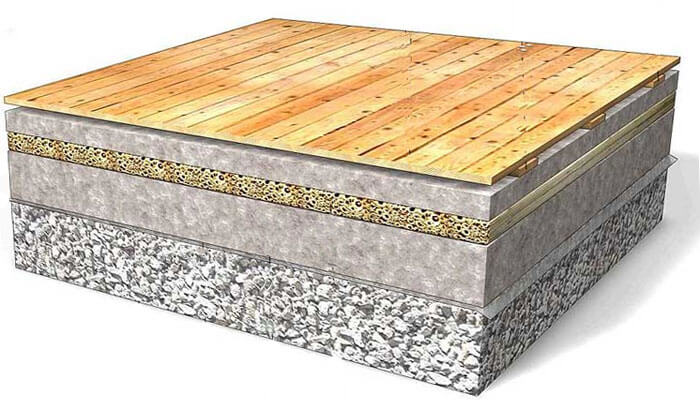 Конструкции полов